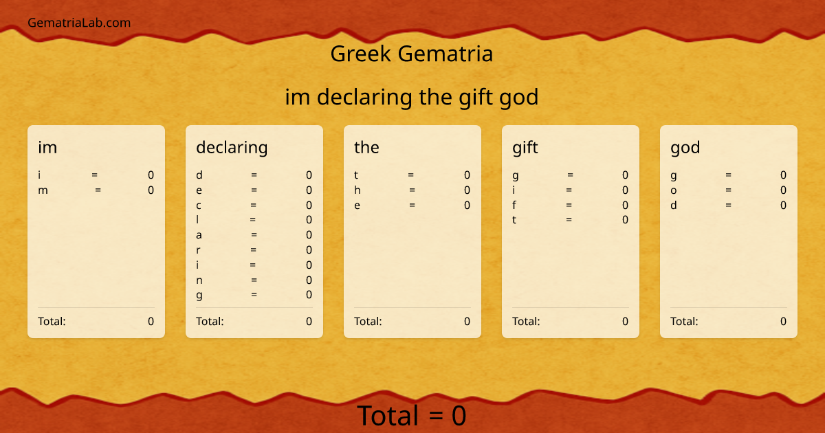 im declaring the gift god in greek Gematria